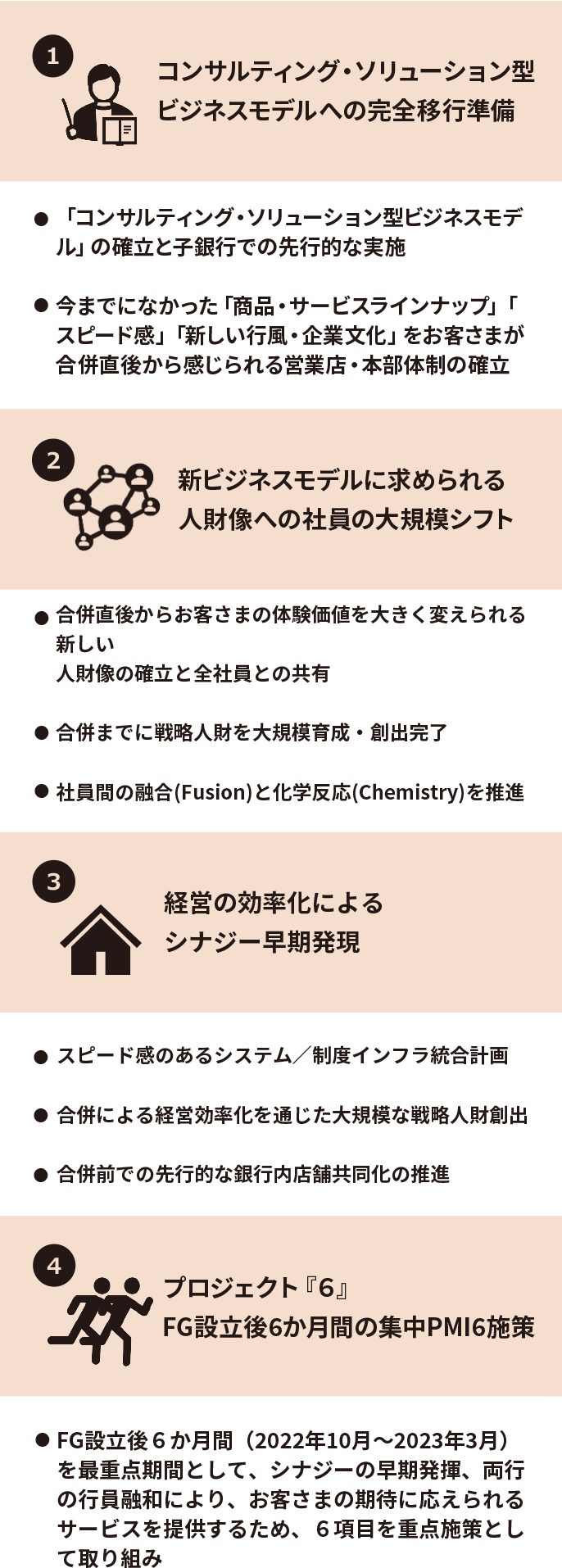 図：計画の達成に向けた重点４戦略