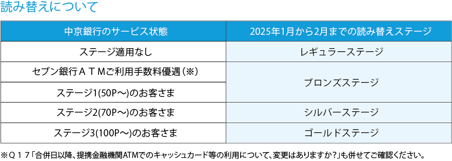 読み替えについて