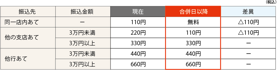 振込手数料の図