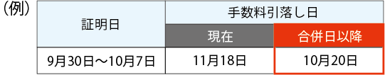 証明日・手数料引落とし日