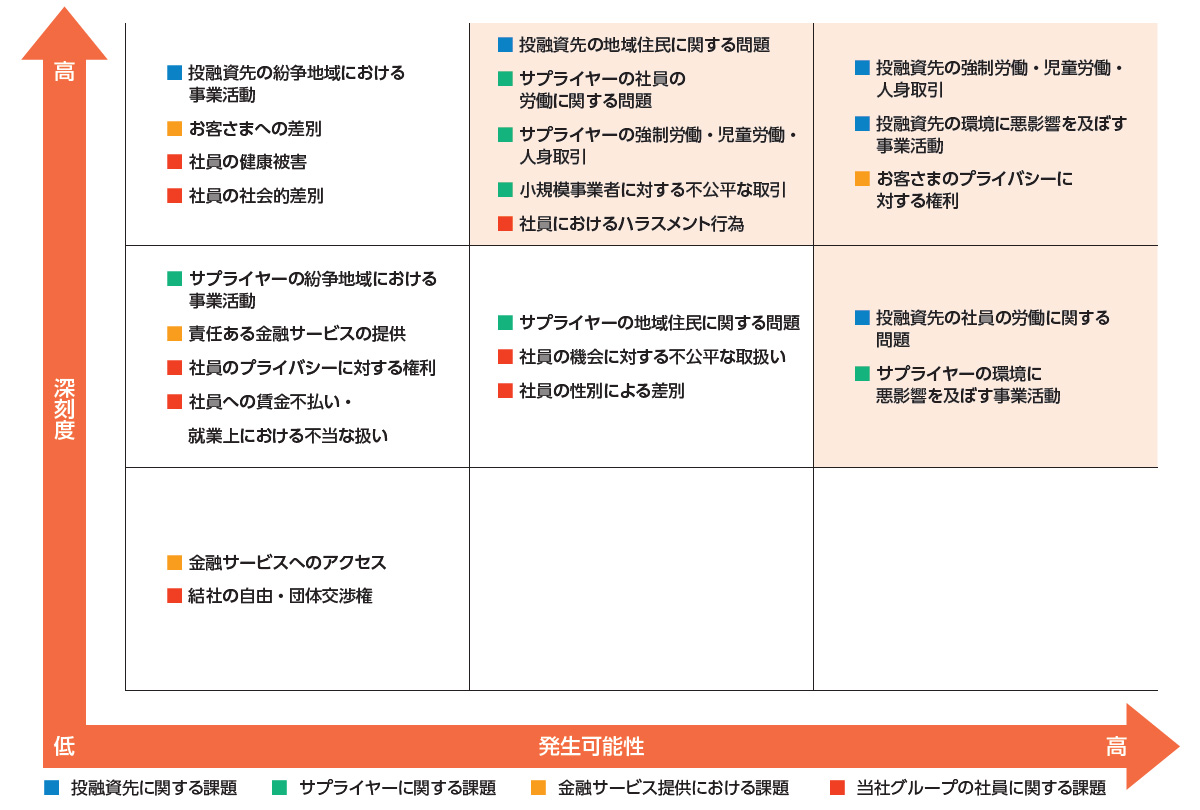 人権課題マップの図